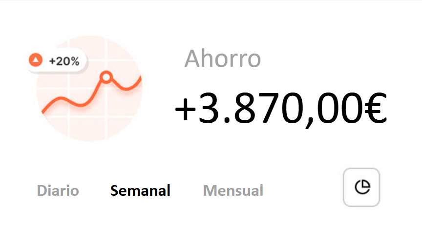 Gráfico de ahorro de costes en producción de video con IA de Basteo